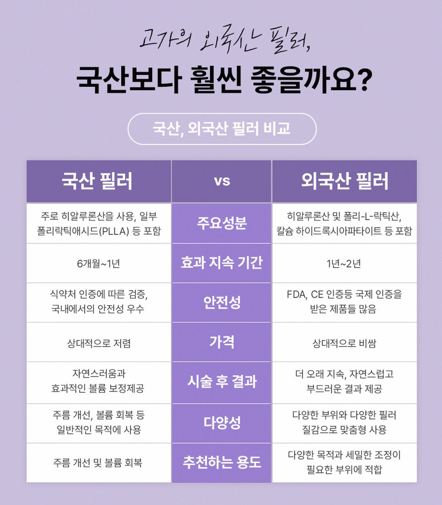 본문 내용을 보조하는 이미지